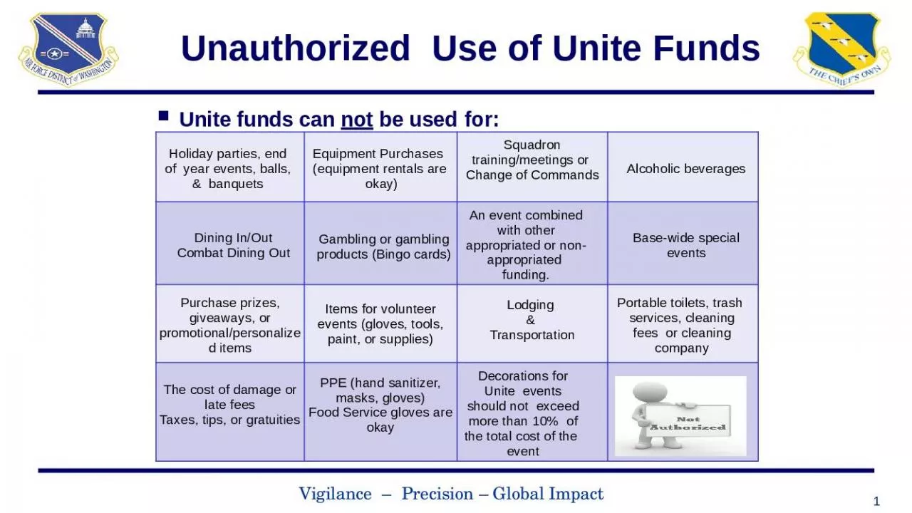 PPT-Unauthorized Use of Unite