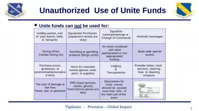 Unauthorized  Use of Unite