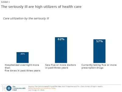 The seriously ill are high utilizers of health care