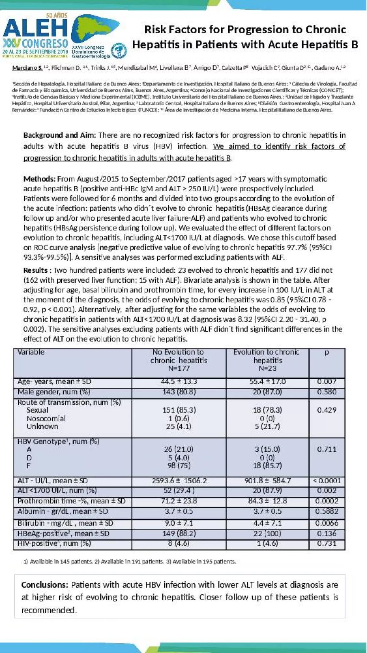 PPT-Risk Factors for Progression to Chronic Hepatitis in Patients with Acute Hepatitis B