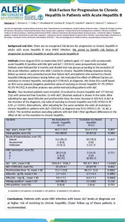 Risk Factors for Progression to Chronic Hepatitis in Patients with Acute Hepatitis B