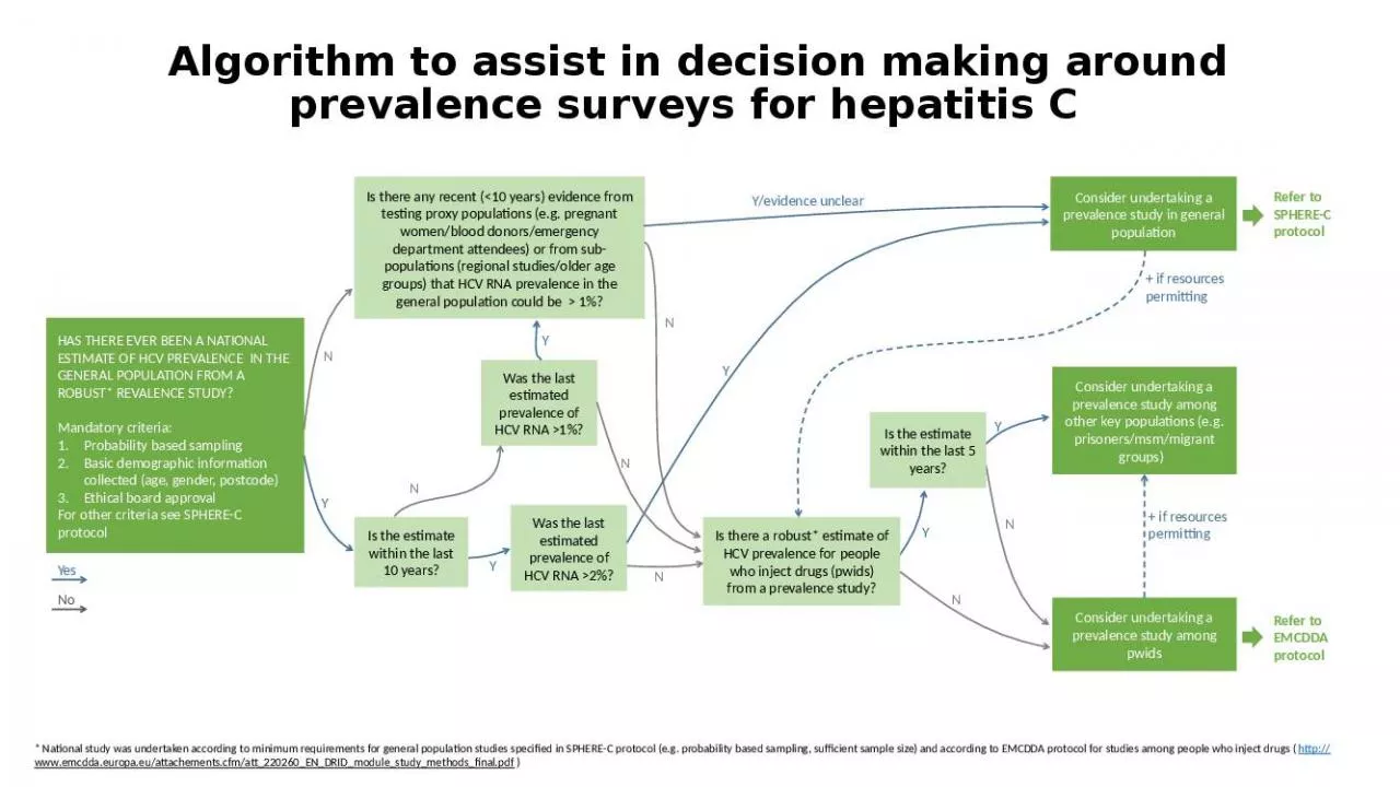 PPT-HAS THERE EVER BEEN A NATIONAL ESTIMATE OF HCV PREVALENCE IN THE GENERAL POPULATION FROM