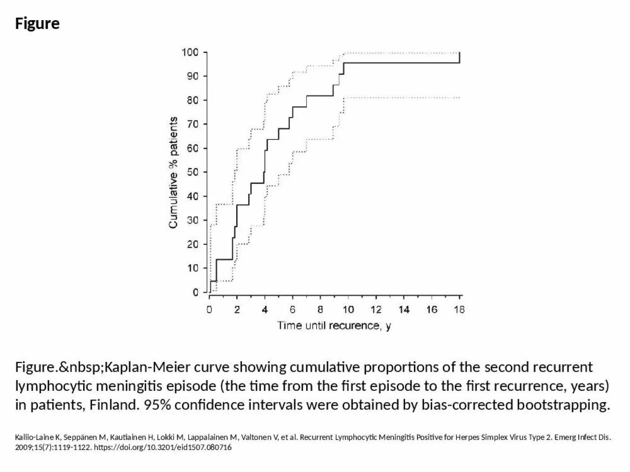 PPT-Figure Figure.&nbsp;Kaplan-Meier curve showing cumulative proportions of the second