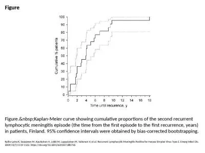 Figure Figure.&nbsp;Kaplan-Meier curve showing cumulative proportions of the second