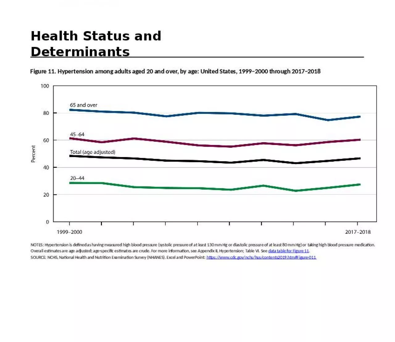 PPT-Health Status and Determinants