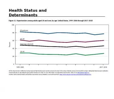 Health Status  and   Determinants