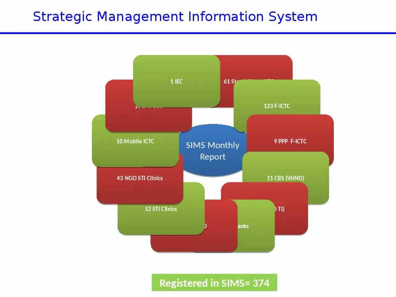 PPT-Strategic Management Information System