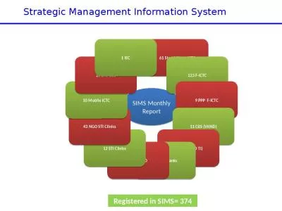 Strategic Management Information System