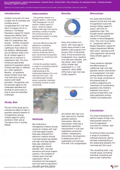 Introduction Children living with HIV have a higher risk of morbidity and mortality due