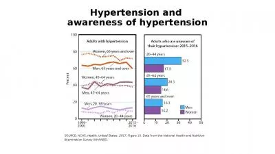 SOURCE: NCHS,  Health, United States, 2017