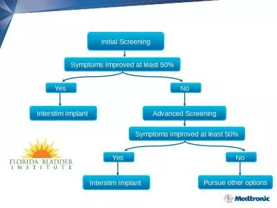 Interstim Procedure Flow