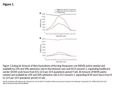 Figure 1 Figure 1.&nbsp;A) Amount of Nine Equivalents of Nursing Manpower use (NEMS)