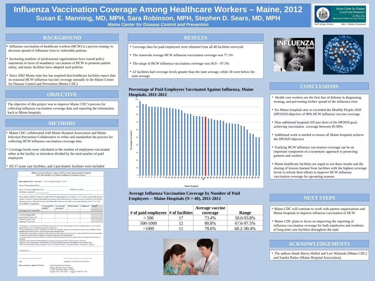 PPT-Influenza Vaccination Coverage Among Healthcare Workers – Maine, 2012