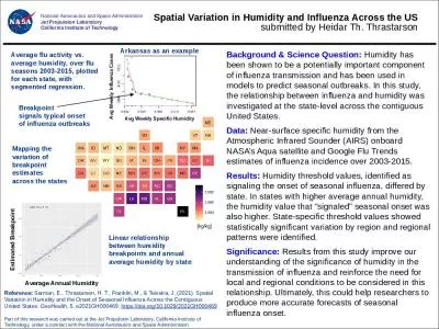 Spatial Variation in Humidity and Influenza Across the US