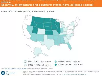 The COVID-19 case burden has been higher in some states than in others.