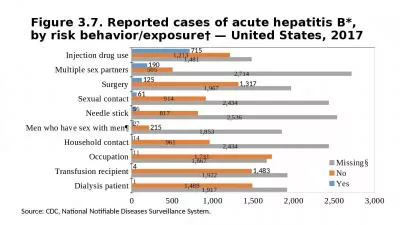 Figure 3.7. Reported cases of acute