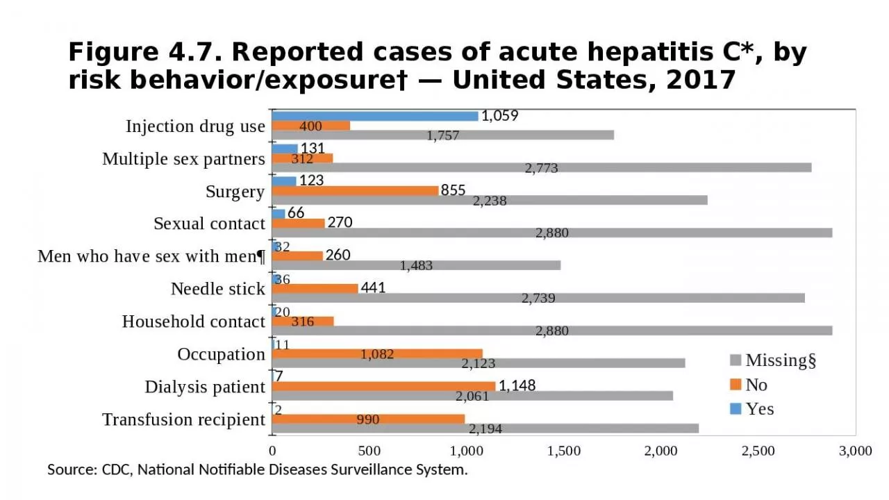 PPT-Figure 4.7. Reported cases of acute