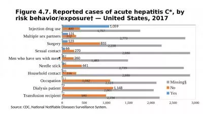 Figure 4.7. Reported cases of acute