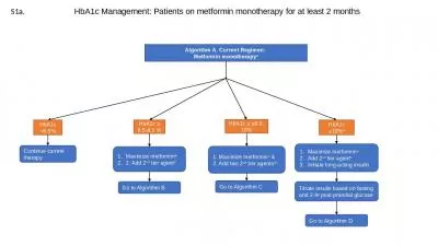 Algorithm A. Current Regimen: