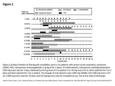 Figure 2 Figure 2.&nbsp;Timeline of therapeutic modalities used in 10 patients with