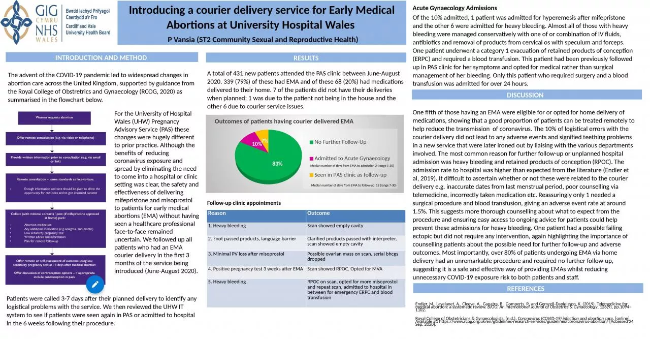 PPT-Introducing a courier delivery service for Early Medical Abortions at University Hospital