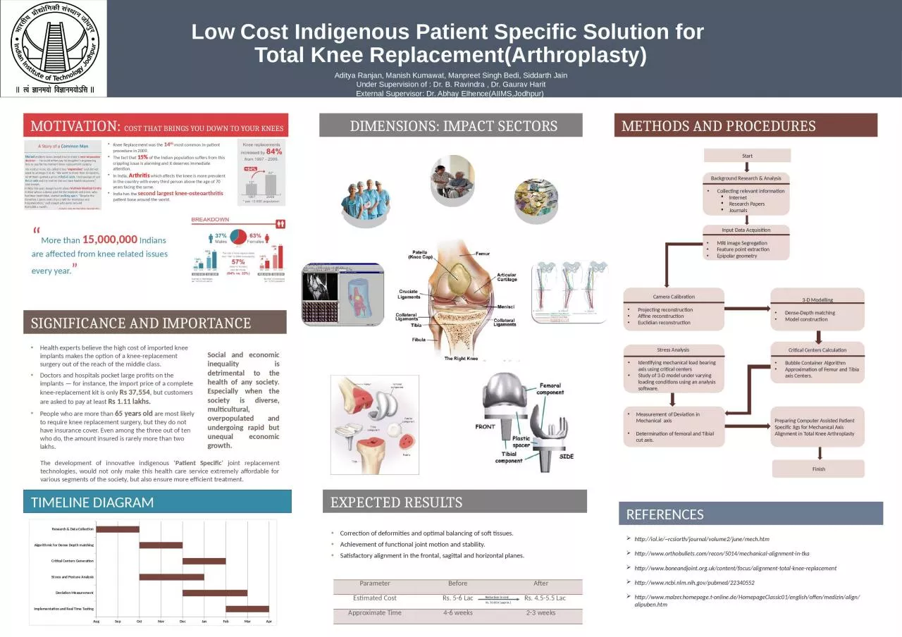 PPT-Low Cost Indigenous Patient Specific Solution for