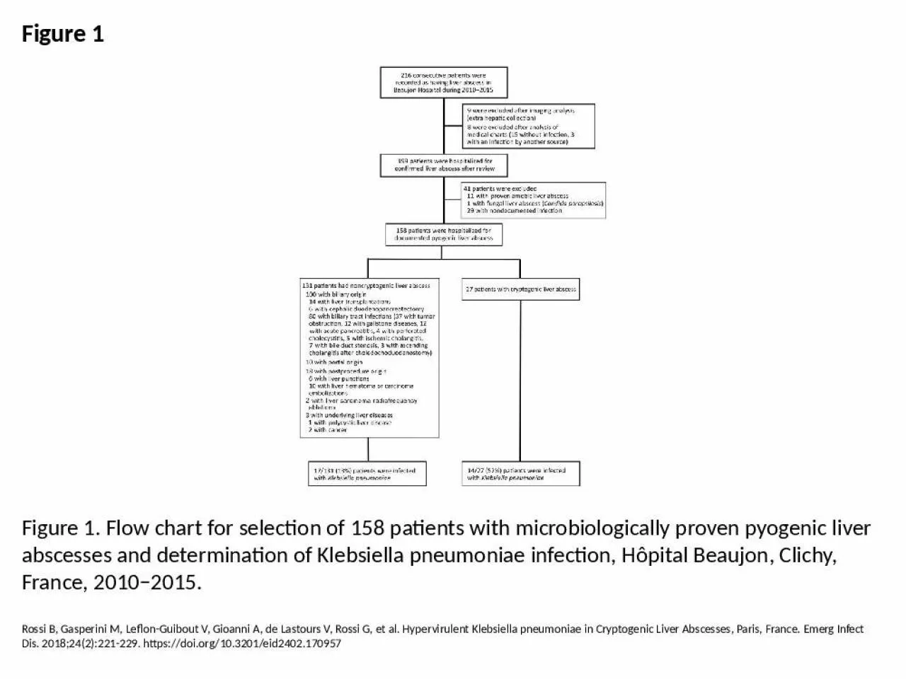 PPT-Figure 1 Figure 1. Flow chart for selection of 158 patients with microbiologically proven