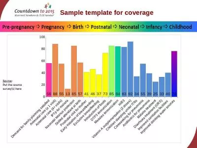 Sample template for coverage