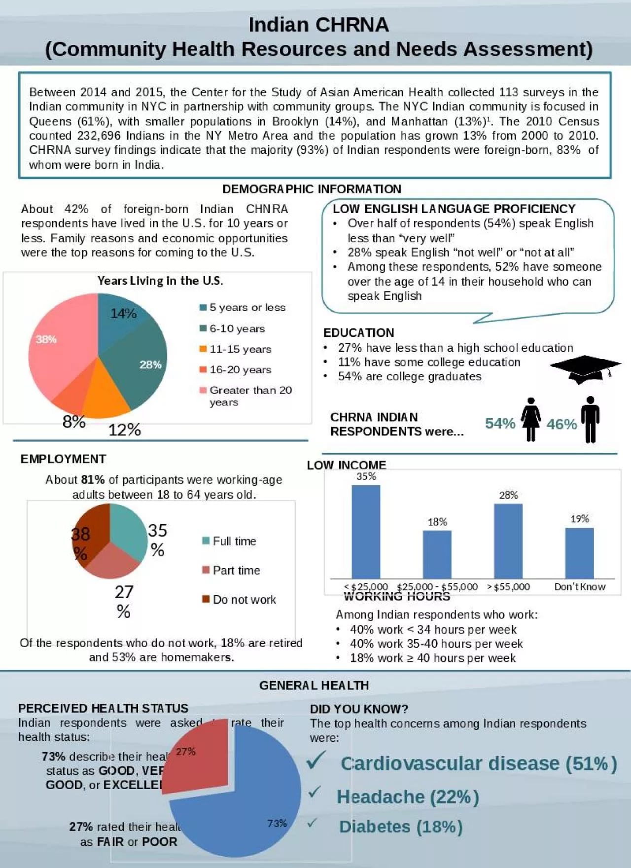 PPT-Indian CHRNA (Community Health Resources and Needs Assessment)