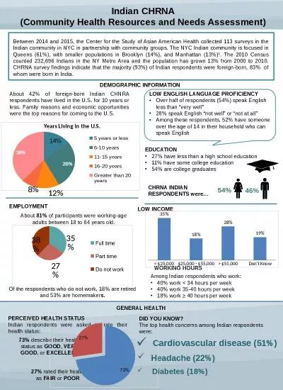 Indian CHRNA (Community Health Resources and Needs Assessment)