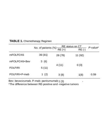 TABLE 1.  Chemotherapy Regimen