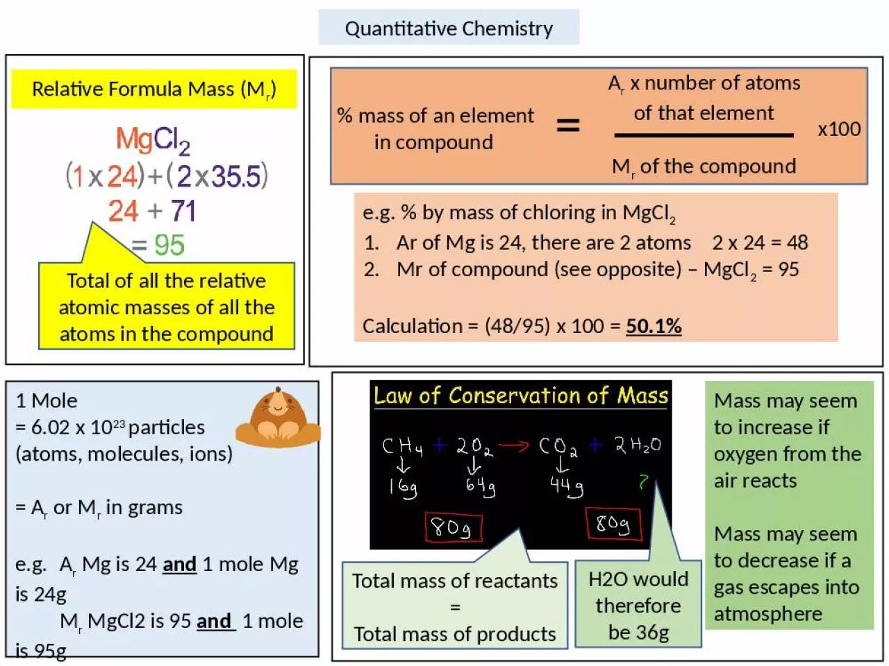 PPT-Quantitative Chemistry Relative Formula Mass (M