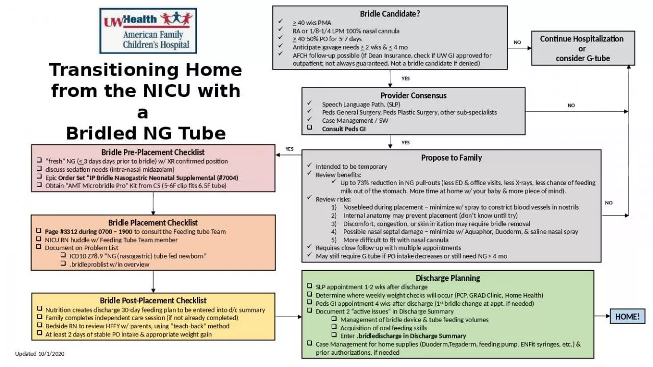 PPT-Transitioning Home from the NICU with a