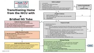 Transitioning Home from the NICU with a