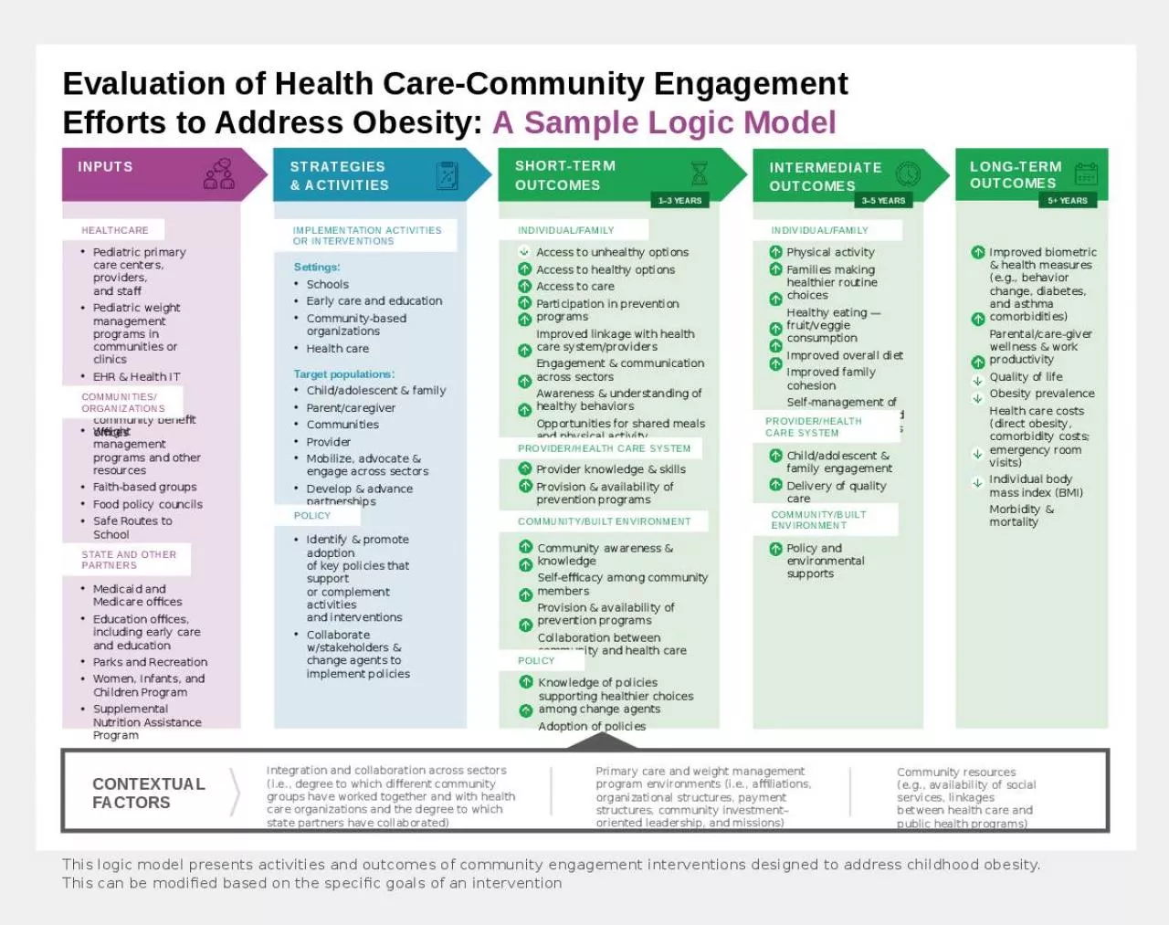 PPT-Evaluation of Health Care-Community Engagement