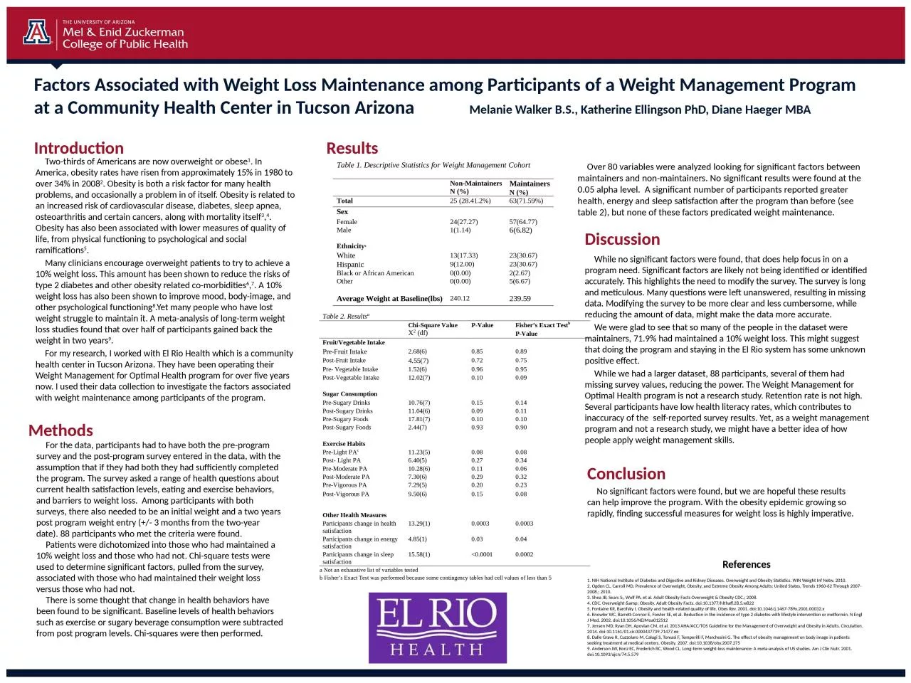 PPT-Factors Associated with Weight Loss Maintenance among Participants of a Weight Management