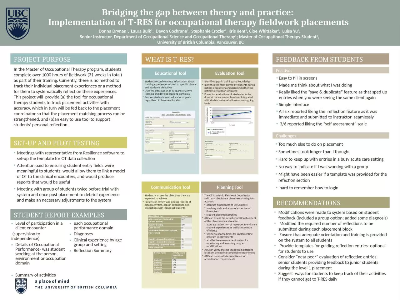 PPT-Bridging the gap between theory and practice: