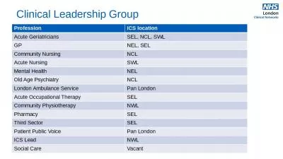 Profession ICS location Acute Geriatricians