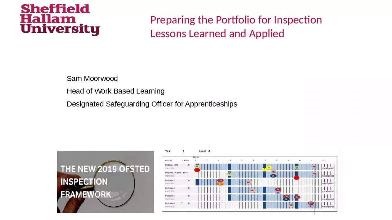 PPT-Preparing the Portfolio for Inspection