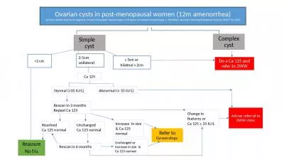 Ovarian cysts in post-menopausal women (12m amenorrhea)