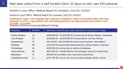 Real data collect from a self funded client, 52 days on site, saw 535 patients