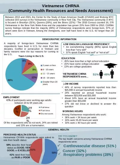 Vietnamese CHRNA (Community Health Resources and Needs Assessment)