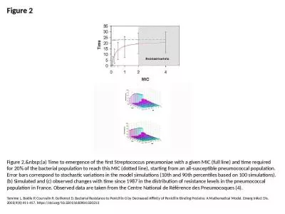 Figure 2 Figure 2.&nbsp;(a) Time to emergence of the first Streptococcus pneumoniae