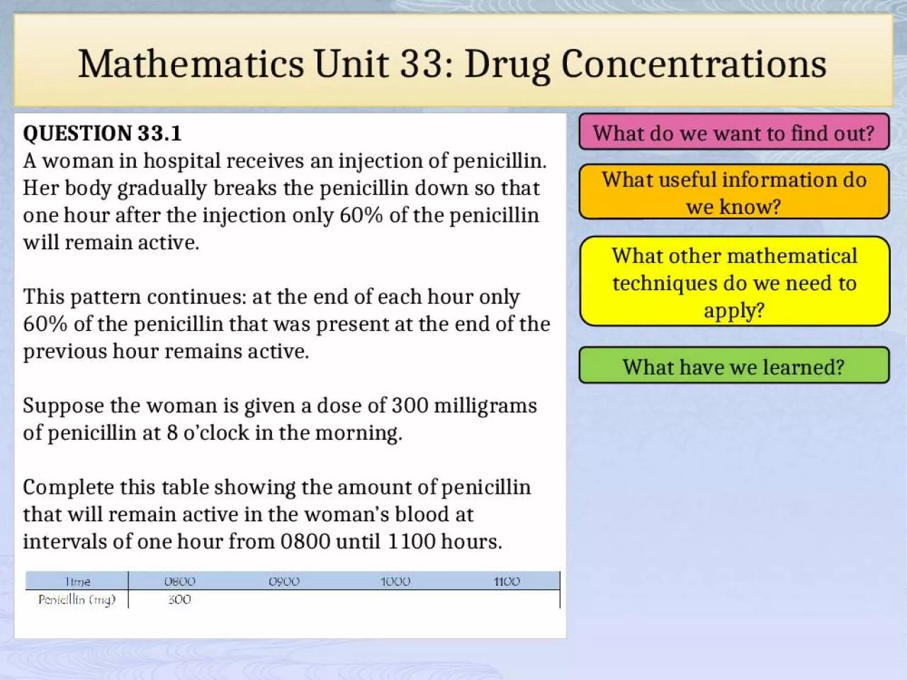 PPT-Mathematics Unit 33: Drug Concentrations