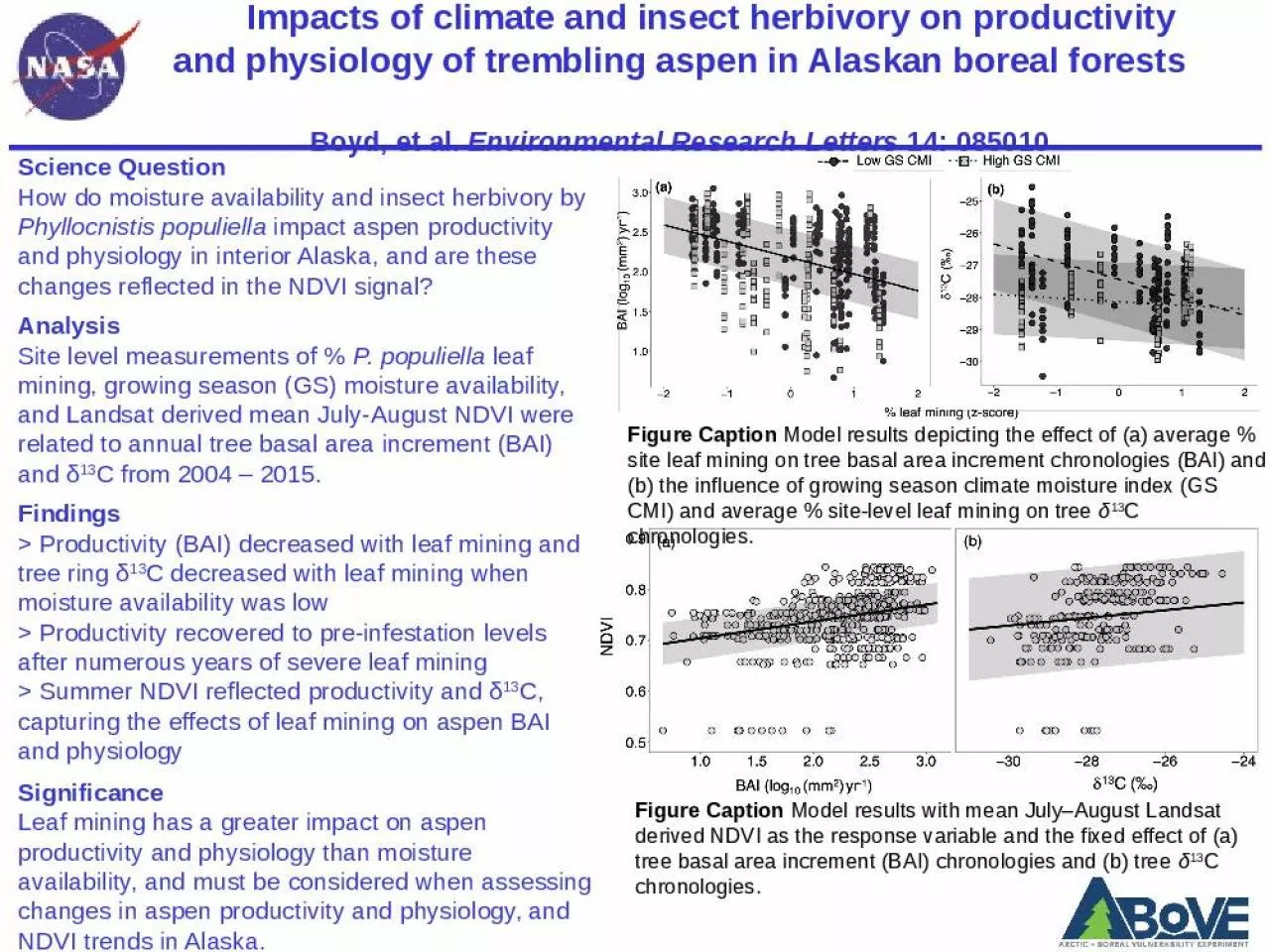 PPT-Impacts of climate and insect herbivory on productivity and physiology of trembling aspen