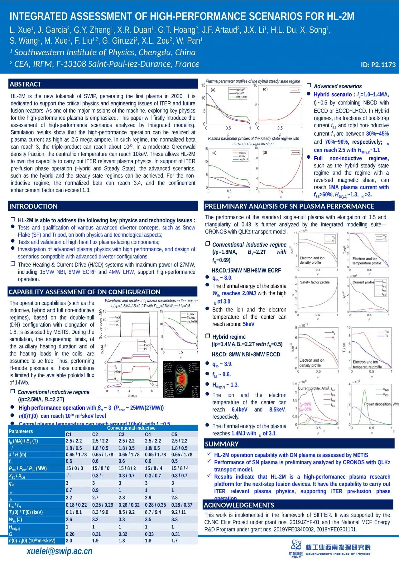 PPT-HL-2M is the new tokamak of SWIP, generating the first plasma in 2020. It is dedicated