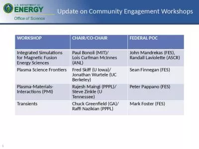 Update on Community Engagement Workshops