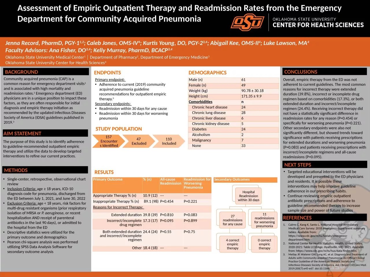 PPT-Assessment of Empiric Outpatient Therapy and Readmission Rates from the Emergency Department