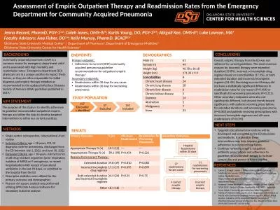 Assessment of Empiric Outpatient Therapy and Readmission Rates from the Emergency Department for Co