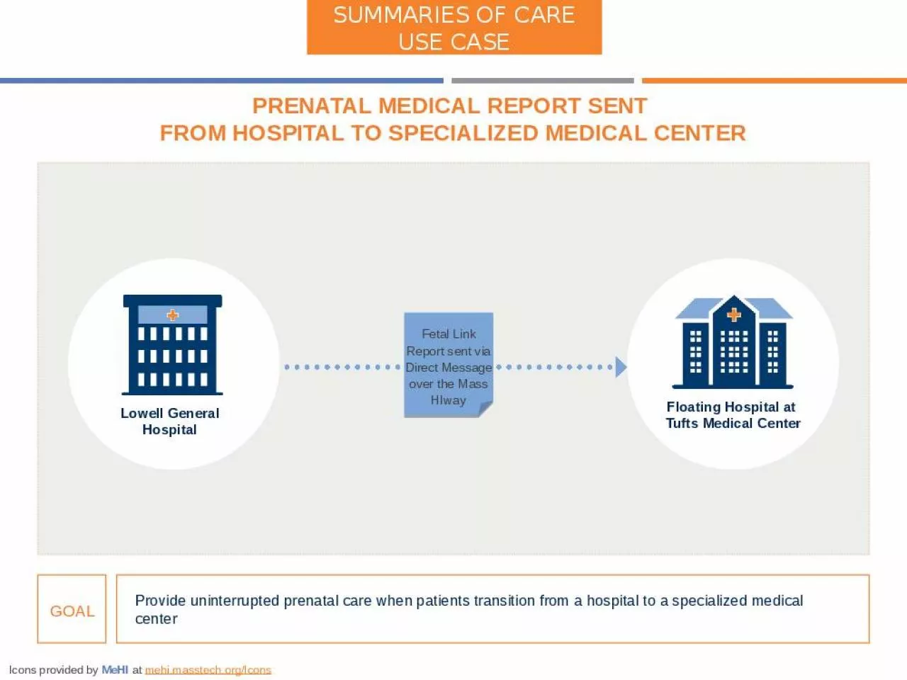 PPT-Floating Hospital at Tufts Medical Center